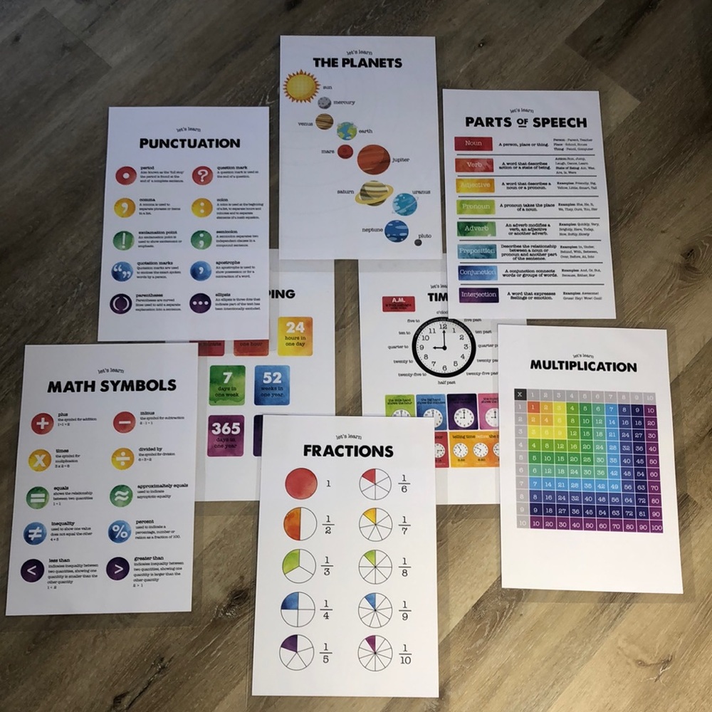Set of 8 educational laminated posters - Picture 1 of 10